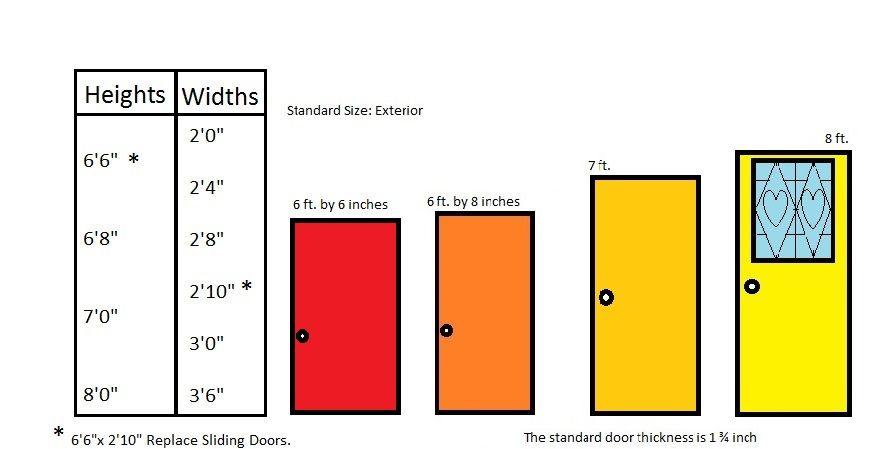 Exterior door standard size chart
